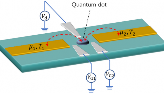 (十二月)張為民教授研究對有周期性驅動場的量子元件中無耗散局域束縛態的控制