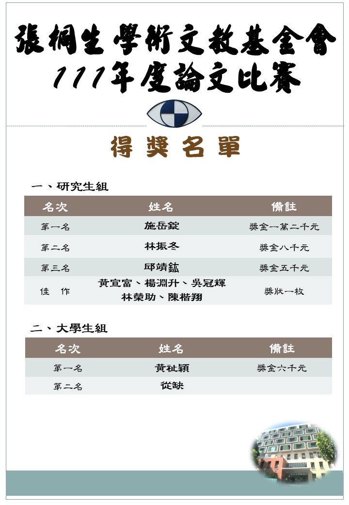 海報-張桐生學術文教基金會年度論文比賽得獎名單(2022)